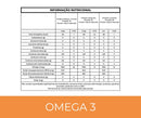 Ômega 3 - 540EPA 360DHA - 90 Cápsulas Selo MEG-3
